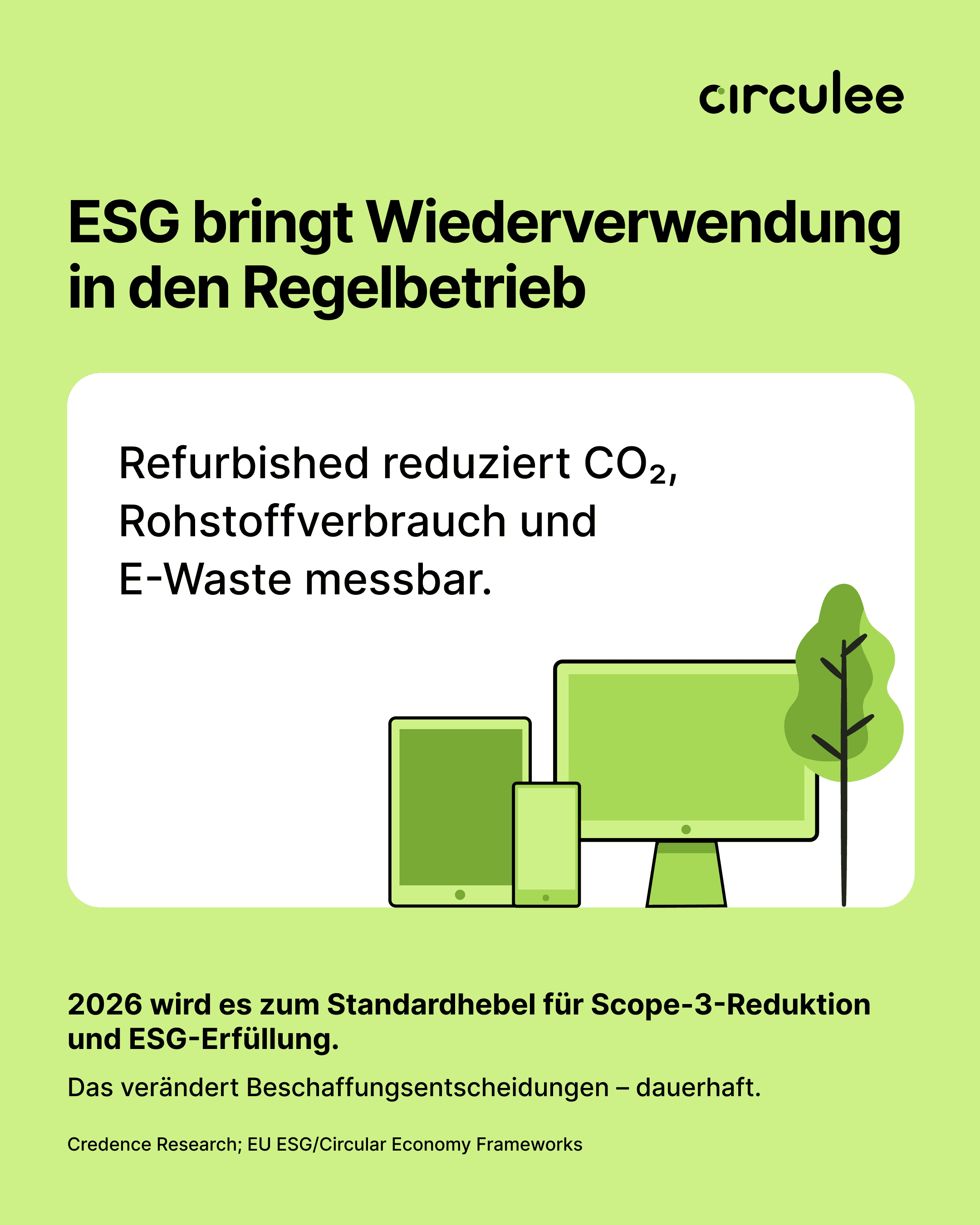 Refurbished IT als ESG-Hebel: Wiederaufbereitete Hardware reduziert Emissionen, Ressourceneinsatz und Scope-3-Impact.