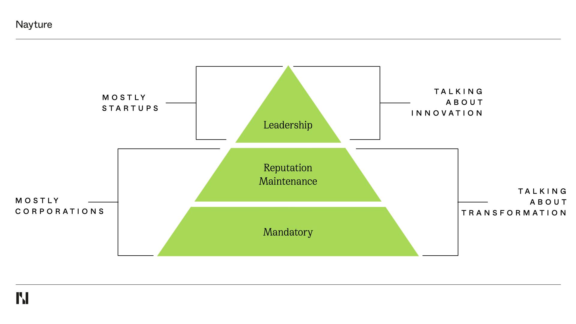 Leadership Pyramid