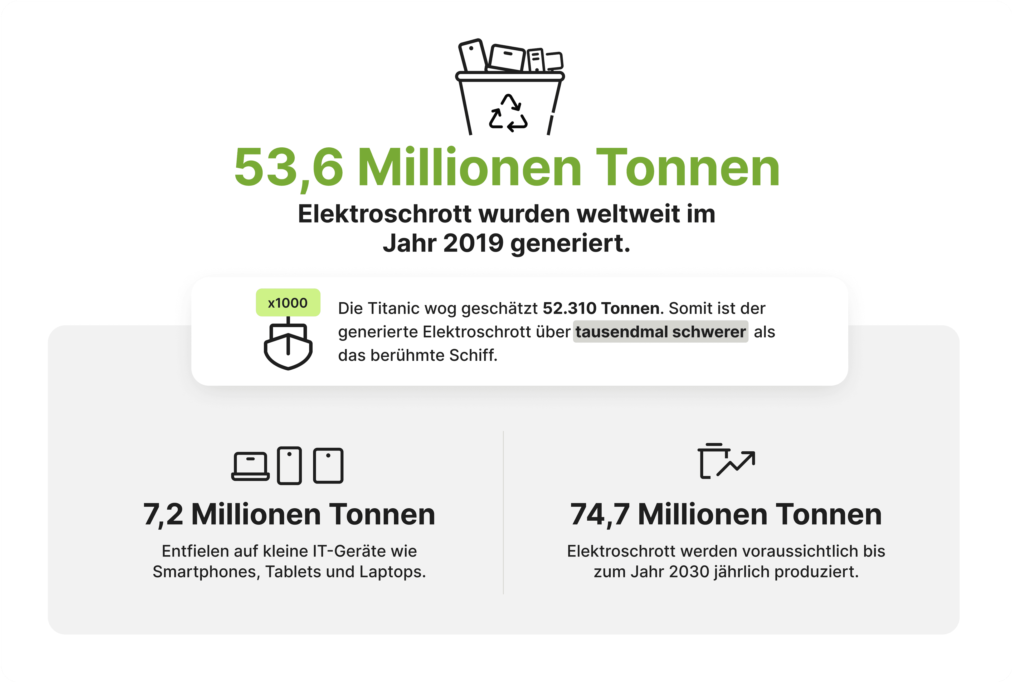 Infografik Elektroschrott