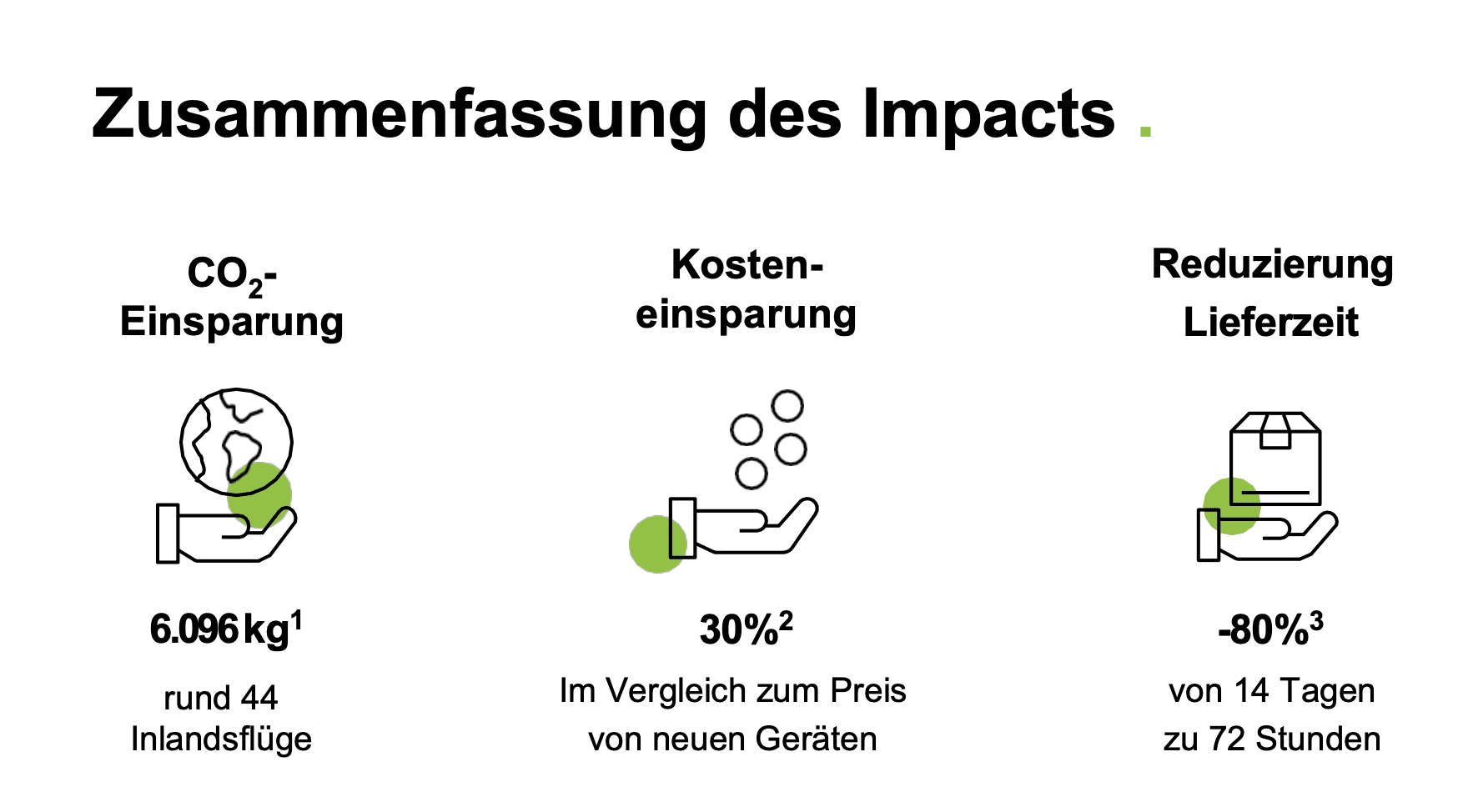 Fallstudie Vytal: Zusammenfassung der Einsparungen und des Impacts